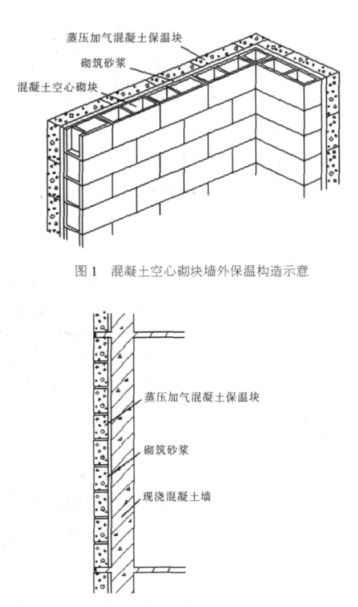 和政蒸压加气混凝土砌块复合保温外墙性能与构造